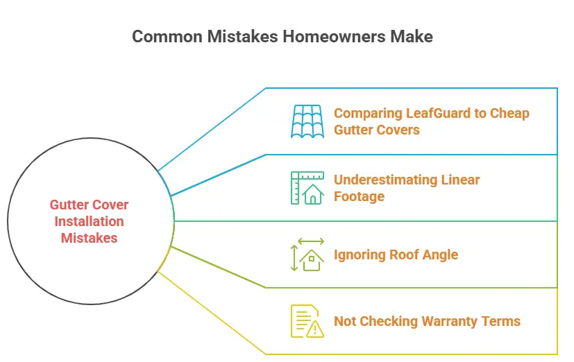 cost of seamless gutters with leaf guard