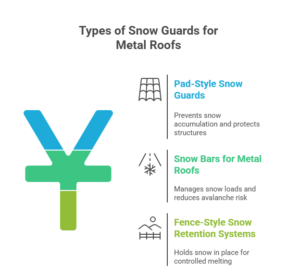 Snow Guards for Metal Roofs: Types, Cost & Best Choice