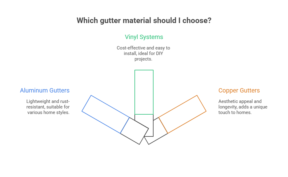 downspout gutter installation
